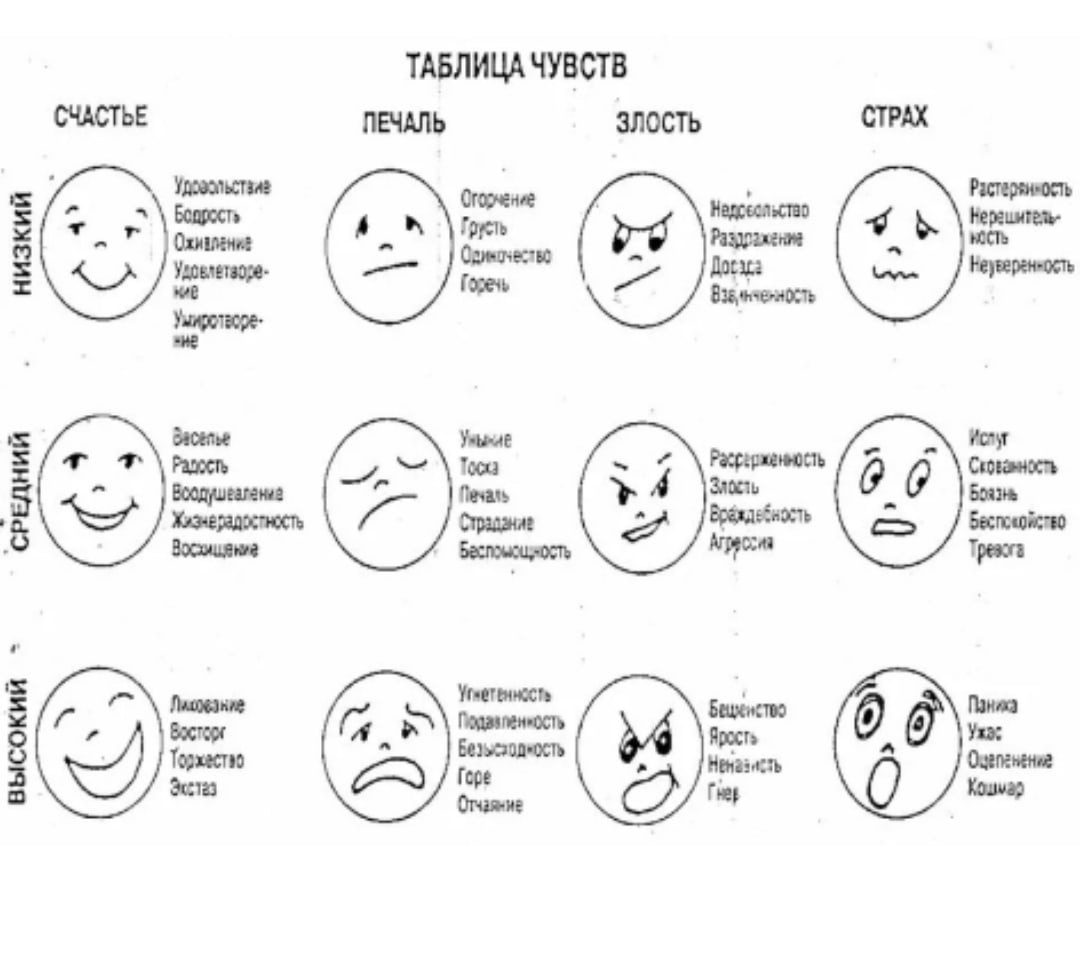 Список чувств и эмоций таблица